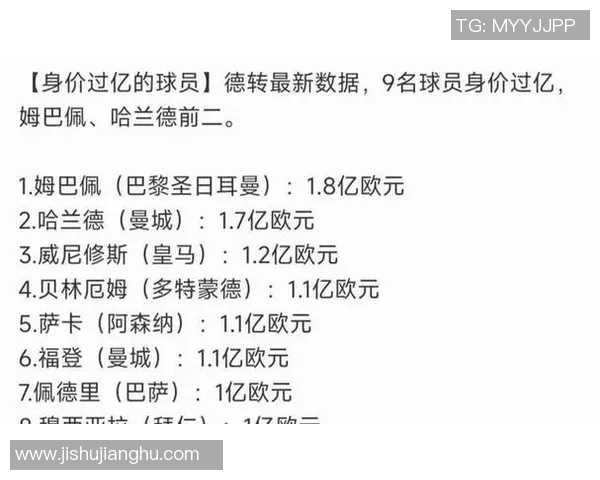 全球足球巨星年龄排名盘点 看看谁才是最年轻的顶级球员