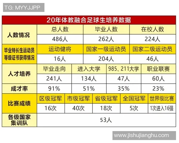 足球球星数量逐年减少的背后原因及未来发展趋势分析 足球球星数量逐年减少的背后原因及未来发展趋势分析