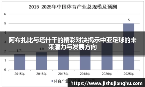 阿布扎比与塔什干的精彩对决揭示中亚足球的未来潜力与发展方向