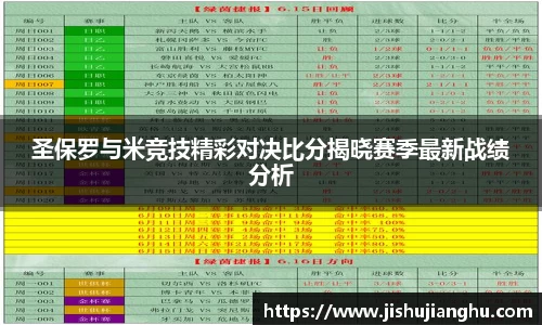 圣保罗与米竞技精彩对决比分揭晓赛季最新战绩分析